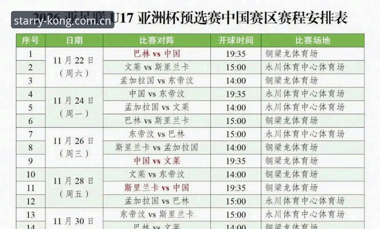 2026星空KONG下载 U17世界杯抽签结果详解:中国男女足分组前景与技术分析